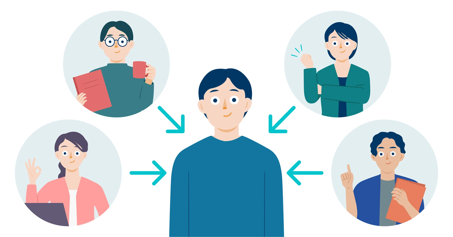 360度評価の様子。