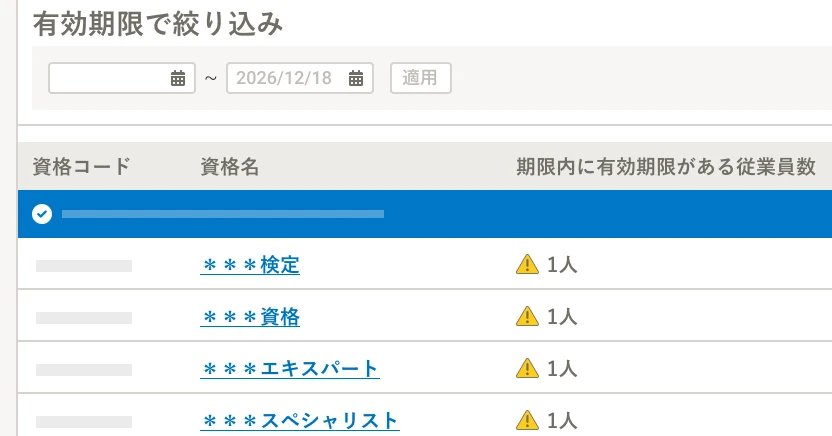 有効期限で絞り込み、「資格名」や「期限内に有効期限がある従業員数」を確認できる管理画面のイメージ。