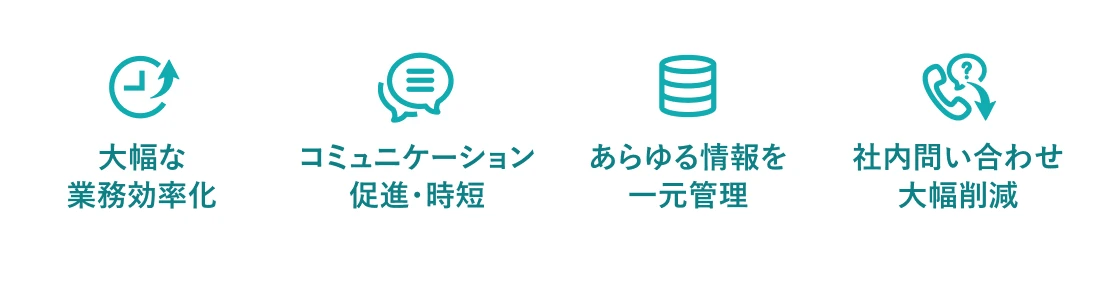 従業員ポータルの特長。大幅な業務効率化、コミュニケーション促進・時短、あらゆる情報を一元管理、社内問い合わせ大幅削減。