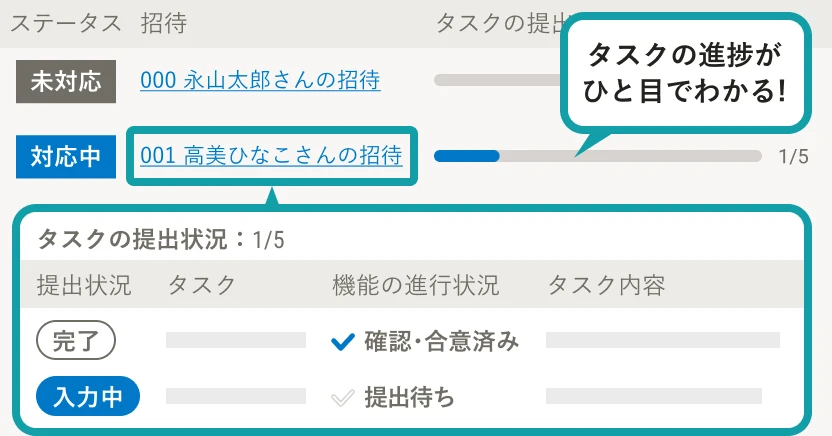 入社時のタスクを管理している画面イメージ。ステータスバーや提出状況のラベルで、タスクの進捗がひと目でわかる。