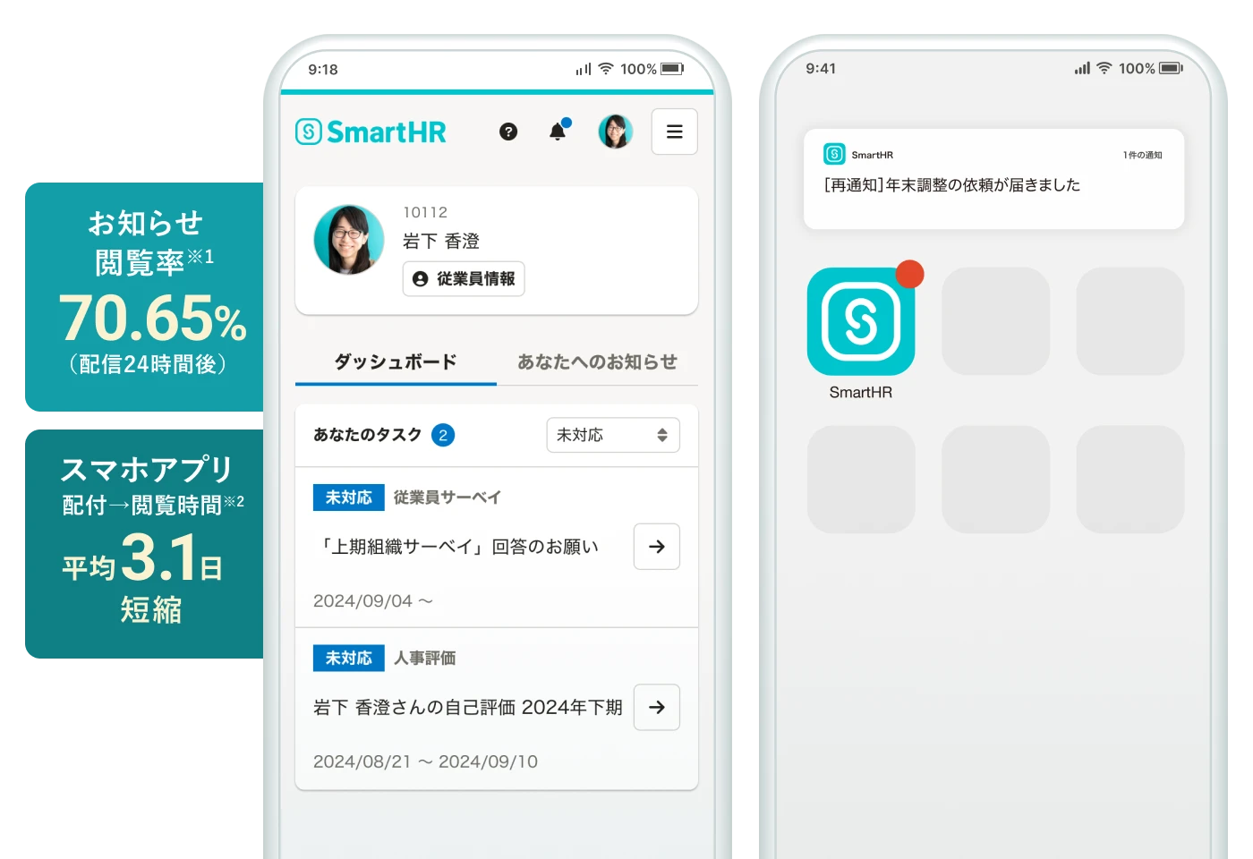 スマホアプリの導入効果。配信24時間後のお知らせ閲覧率は70.65%。※1 スマホアプリでの配付→閲覧時間は平均3.1日短縮。※2