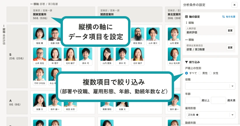 縦横の軸にデータ項目を設定し、複数項目(部署や役職、雇用形態、年齢、勤続年数など)で絞り込むことができる。
