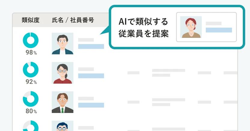 AIで類似する従業員を提案し、類似度と共に一覧表示する操作画面。