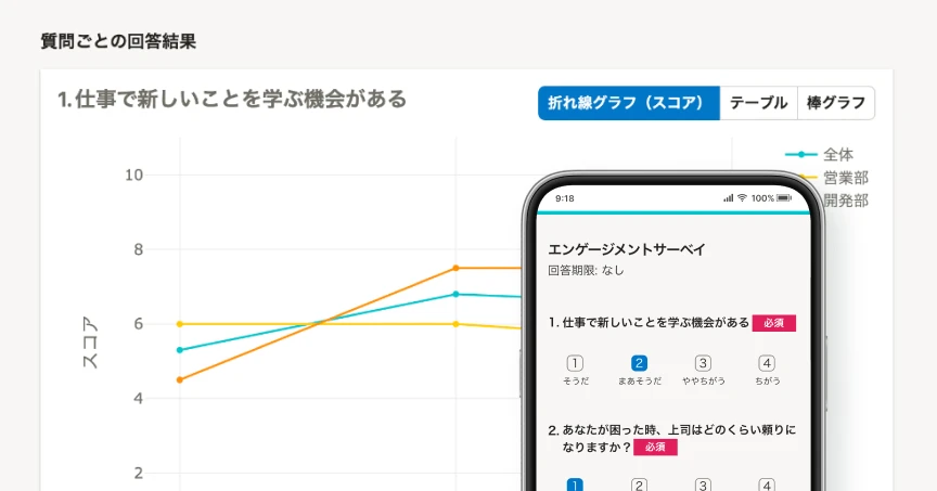 従業員サーベイの画面イメージ。