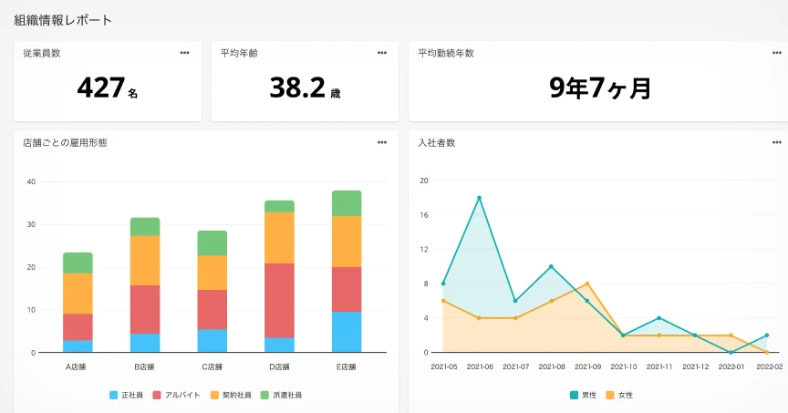 人事労務レポートの画面イメージ。