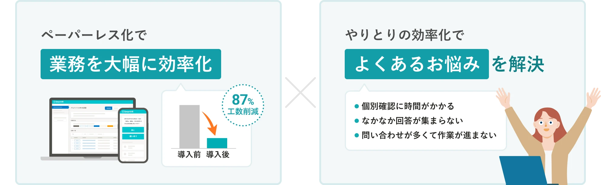 SmartHRの年末調整で解決できる課題の図。ペーパーレス化で業務を大幅に効率化し、87%工数を削減。加えて、やりとりの効率化で、「個別確認に時間がかかる」「なかなか回答が集まらない」「問い合わせが多くて作業が進まない」などのよくあるお悩みを解決。